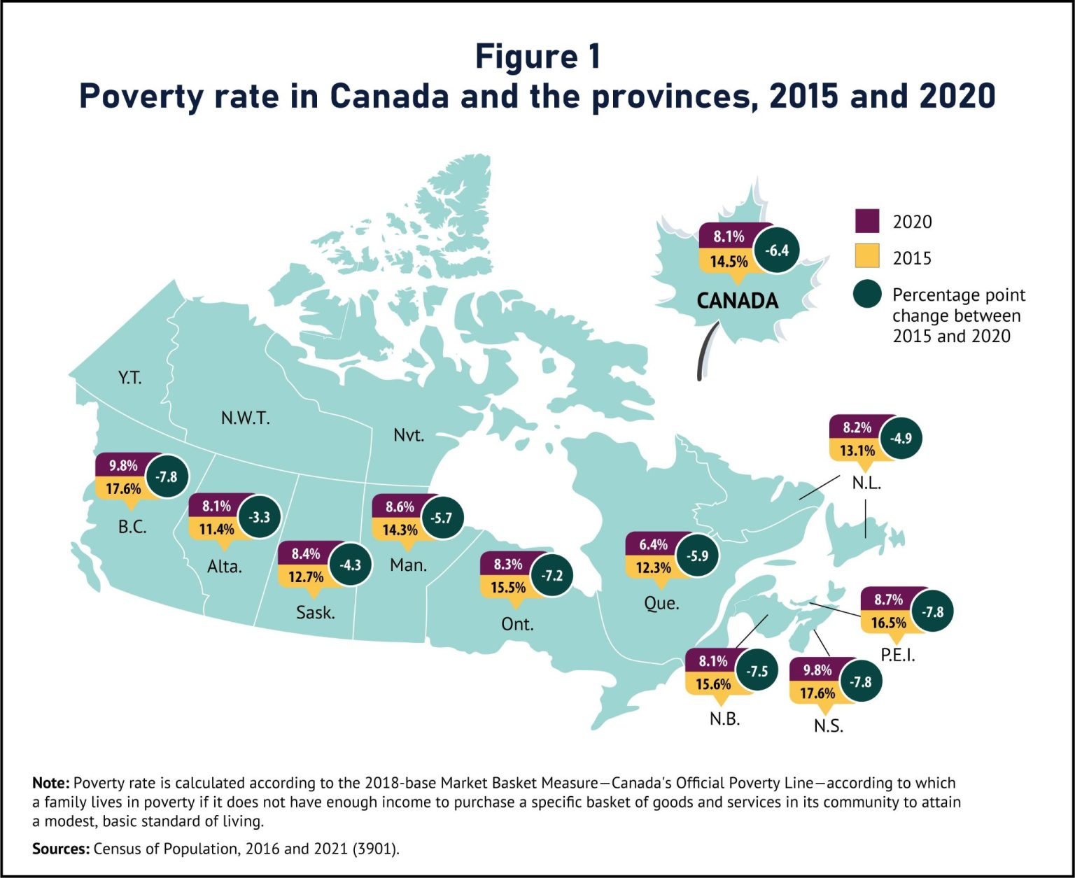 Exploring the Relationship between Poverty and Crime in Canada
